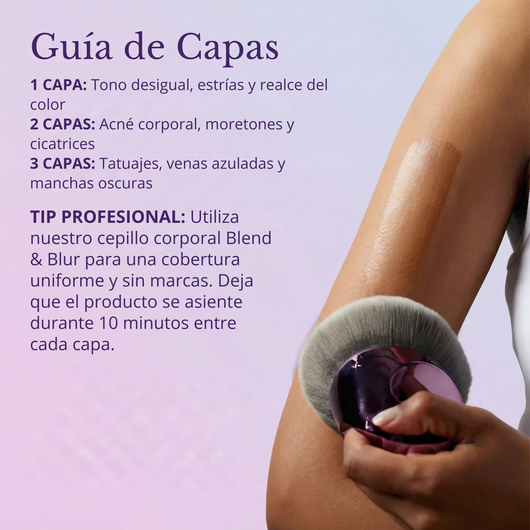 Body Coverage Perfector